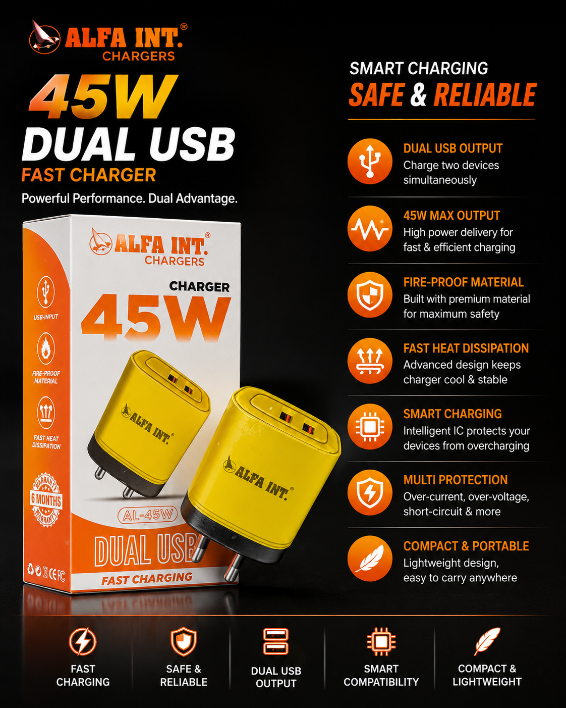 ALFA INT. 45W Dual USB Fast Charger | Dual USB Output | Smart Charging | Safe & Reliable Adapter